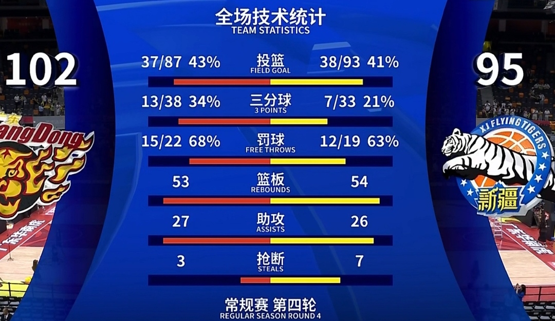 包含局部爆发性压制，助球队成功逆转战胜对手的词条