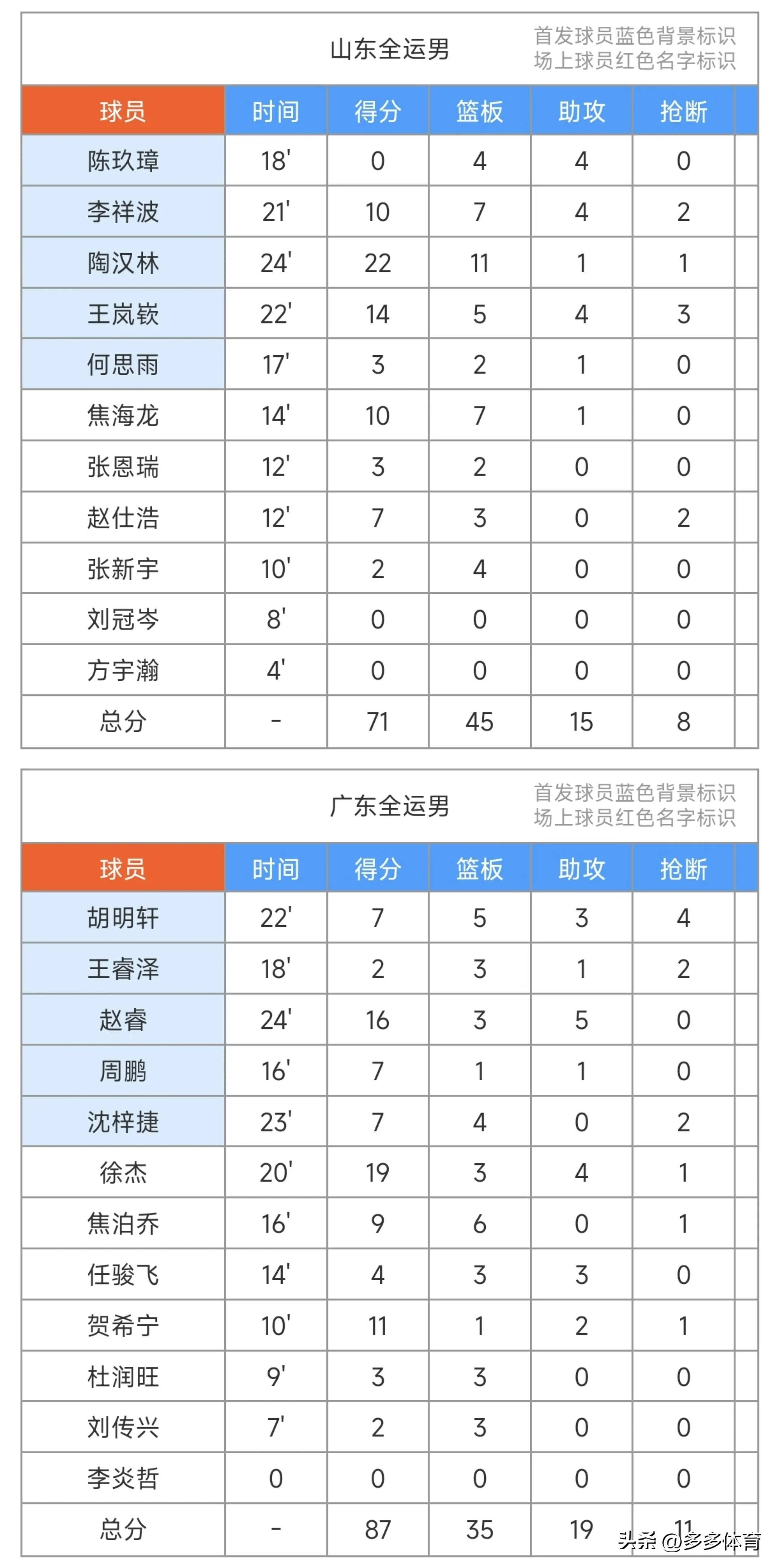 东京奥运会男子篮球中国赛程 东京奥运会男子篮球中国赛程